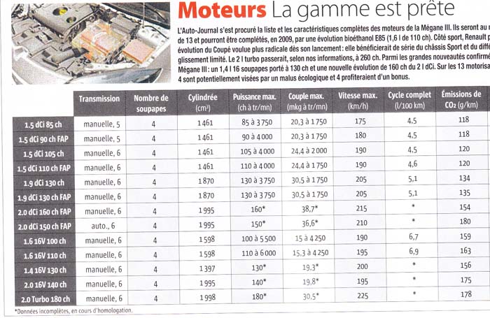 Gama de motorizari