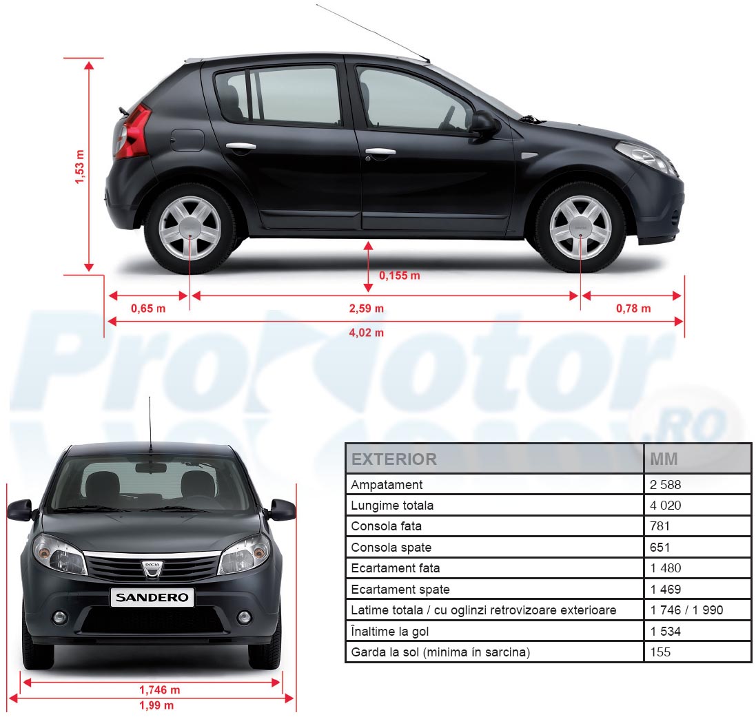 Dacia Sandero are dimensiuni exterioare compacte