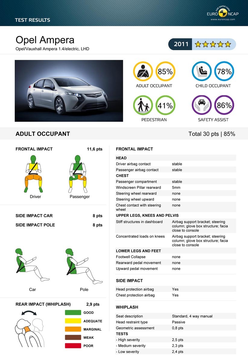 Opel Ampera - 5 stele