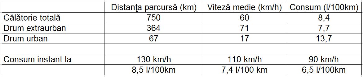 Consum Alfa Romeo 159 2.4 JTD