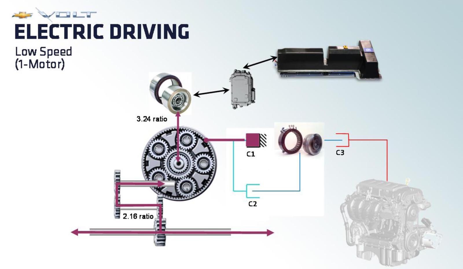 Chevrolet Volt - primul mod de functionare sistem Voltec