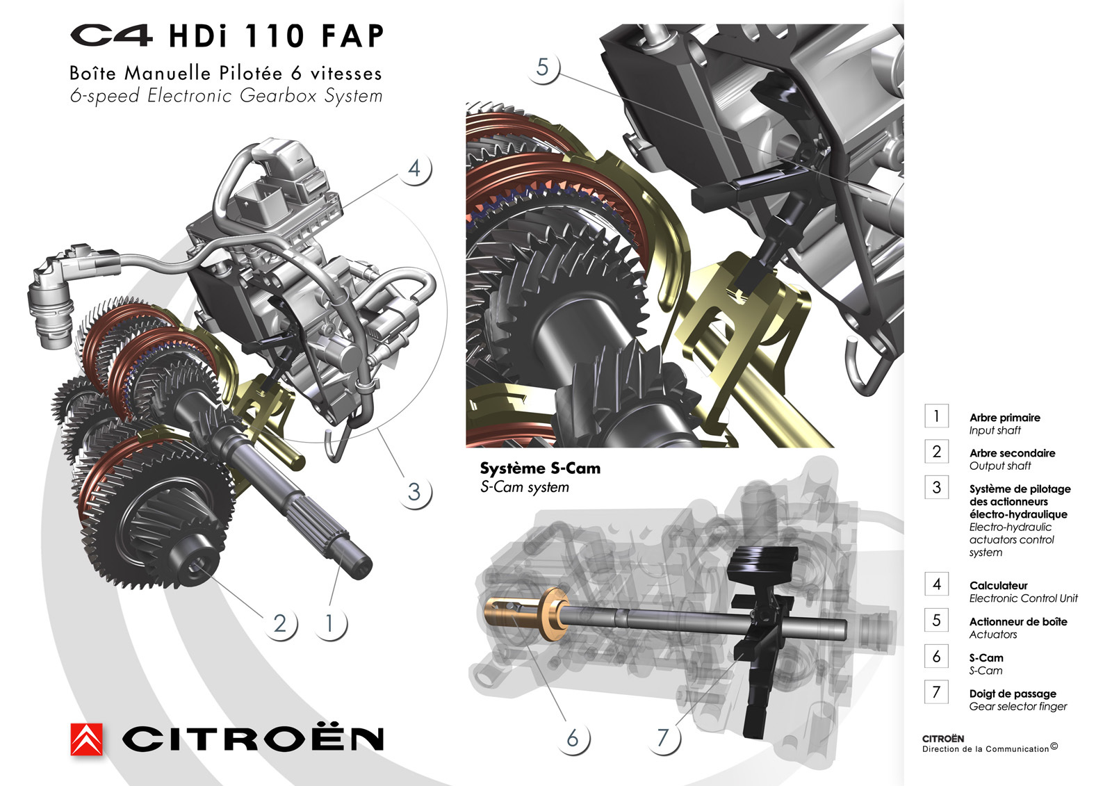 Citroen C4 e-HDi - cutia manuala pilotata