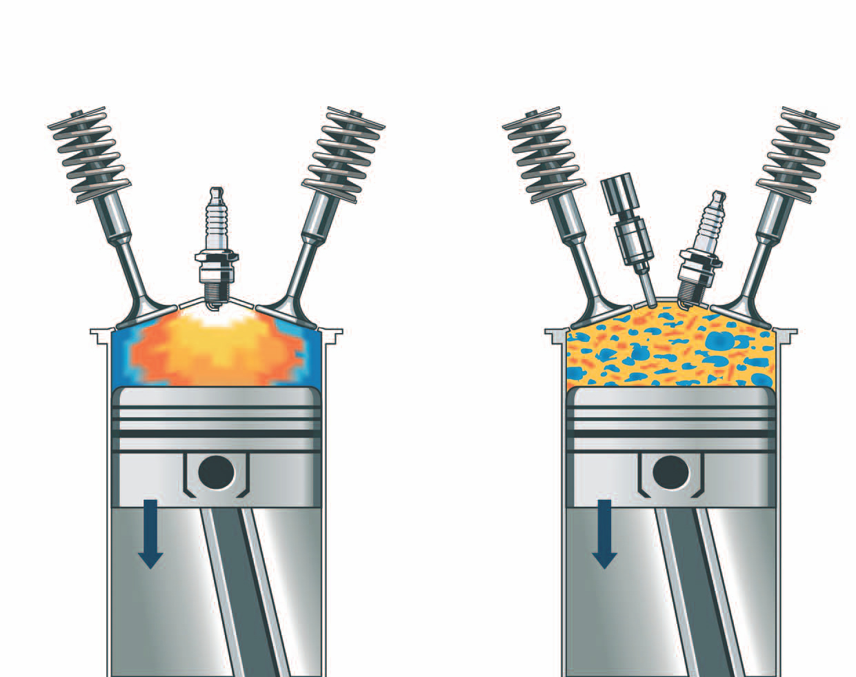 Sistemul HCCI (Homogenous Charge Compression Ignition)